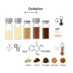 전자담배 액상 갈변 현상 원인과 안전한 사용 판별 방법