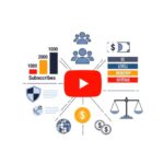 유튜브 채널 멤버십 활성화를 위한 최소 구독자 수 및 등급 설정 기준