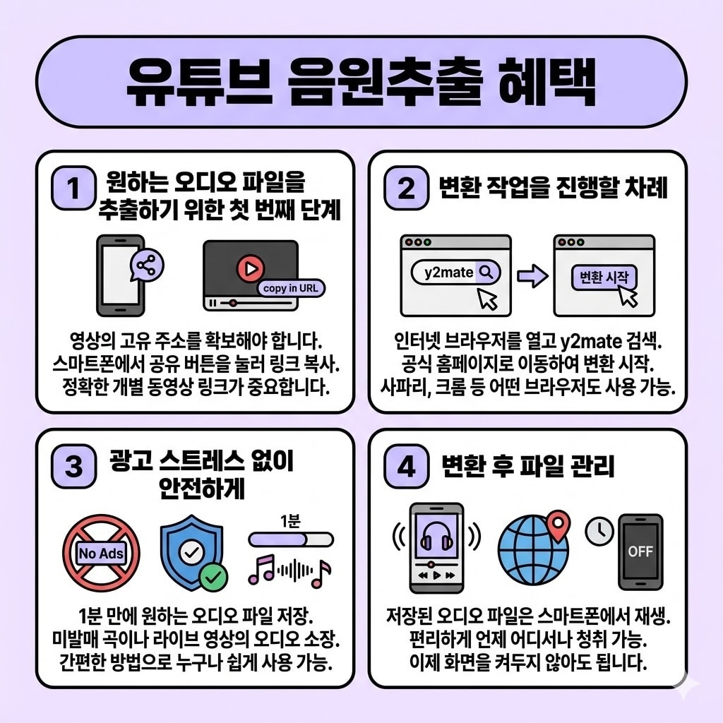 스마트폰 유튜브 음원추출 mp3 변환 방법과 핵심 꿀팁