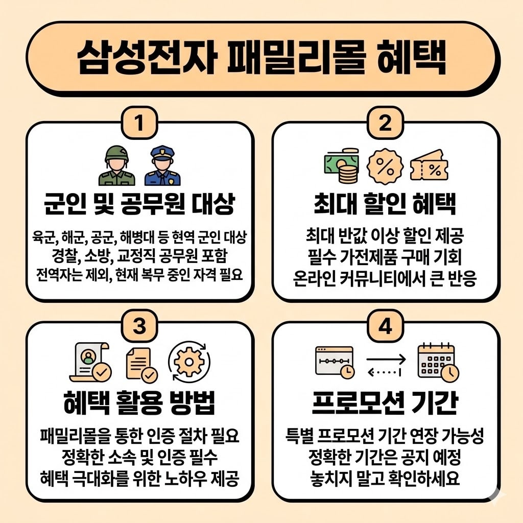 삼성전자 패밀리몰 군인 할인 인증부터 혜택 활용 완벽 방법