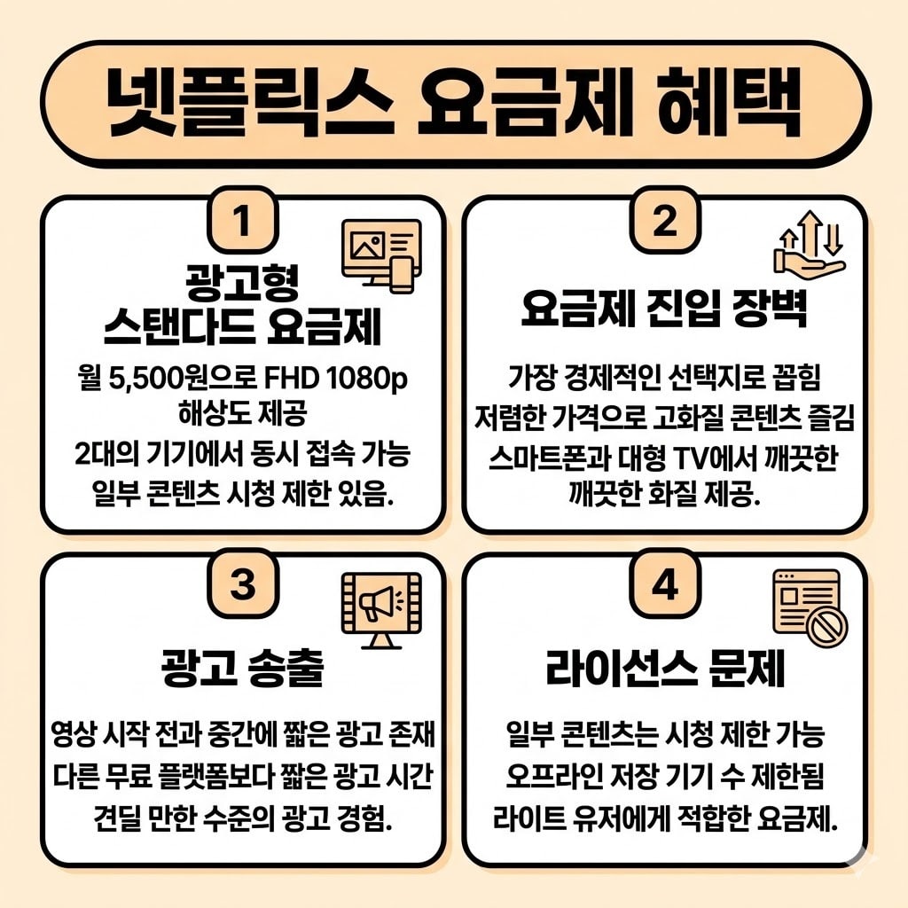 넷플릭스 요금제 종류와 할인 받는 완벽 방법