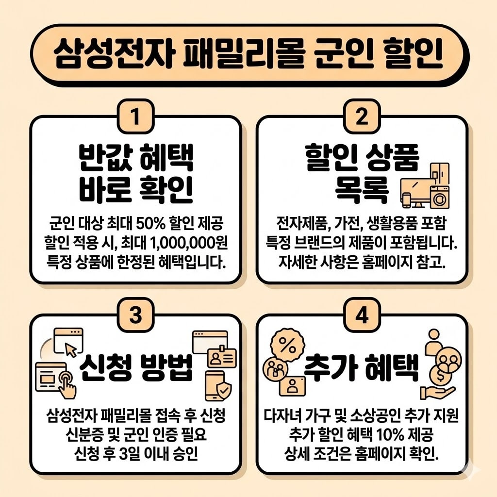 삼성전자 패밀리몰 군인 할인 인증부터 혜택 활용 완벽 방법