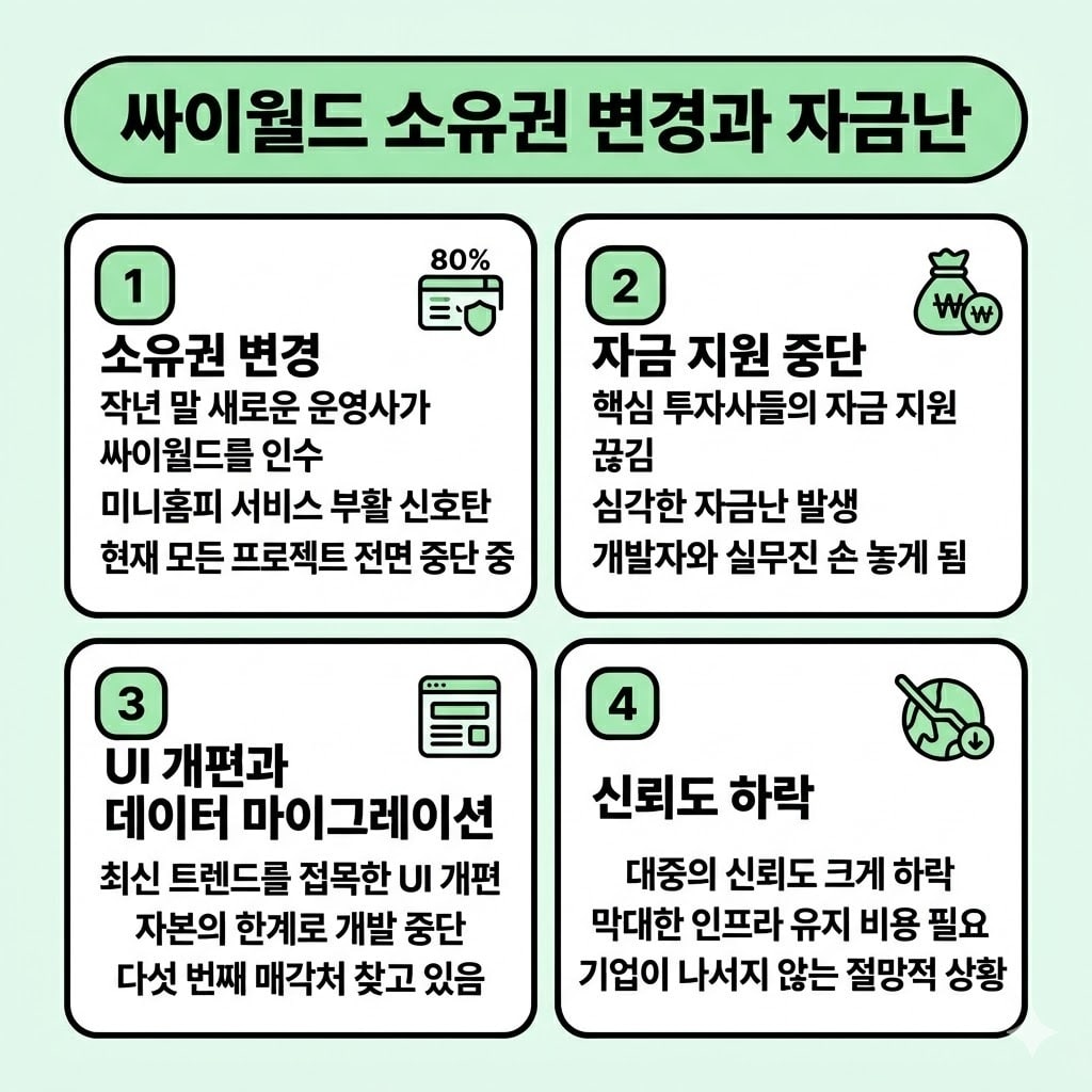 멈춰버린 싸이월드 사진첩 완벽 복원 방법과 대처 노하우
