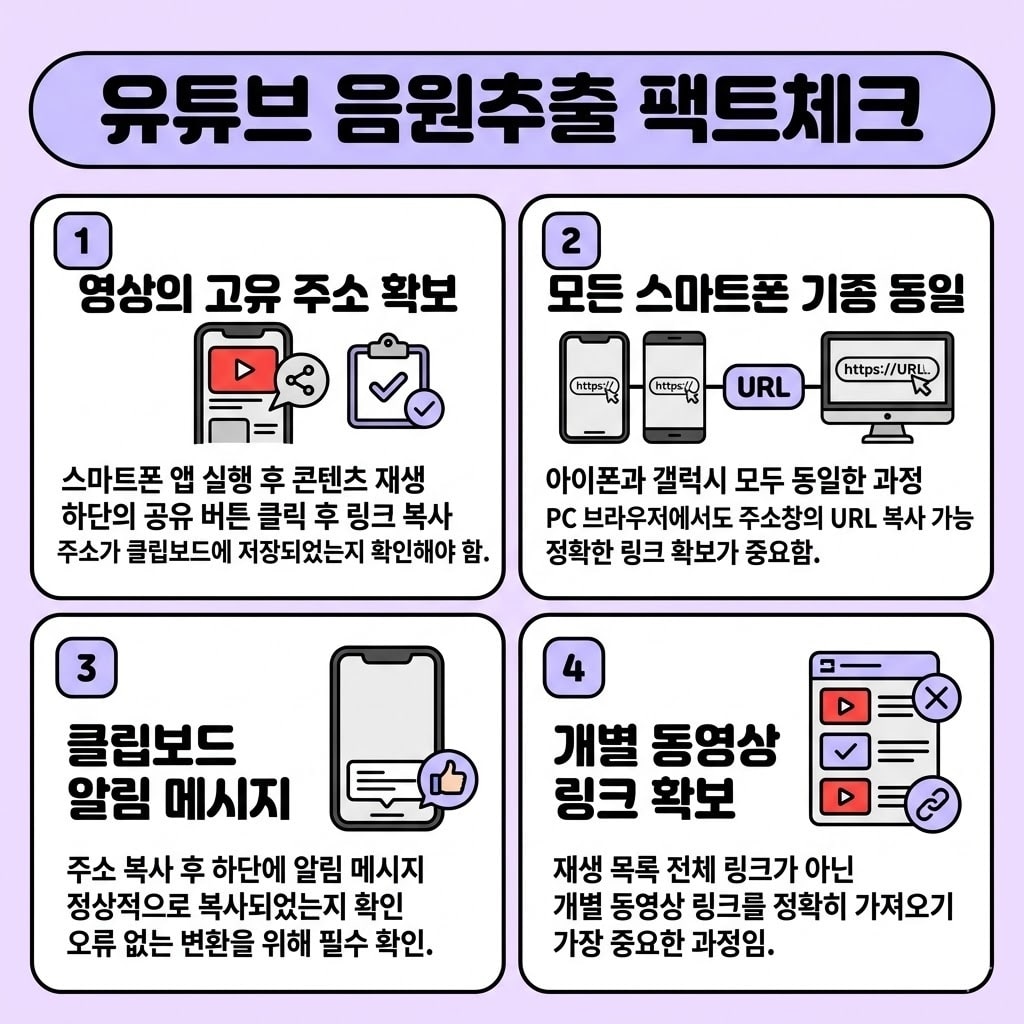 스마트폰 유튜브 음원추출 mp3 변환 방법과 핵심 꿀팁