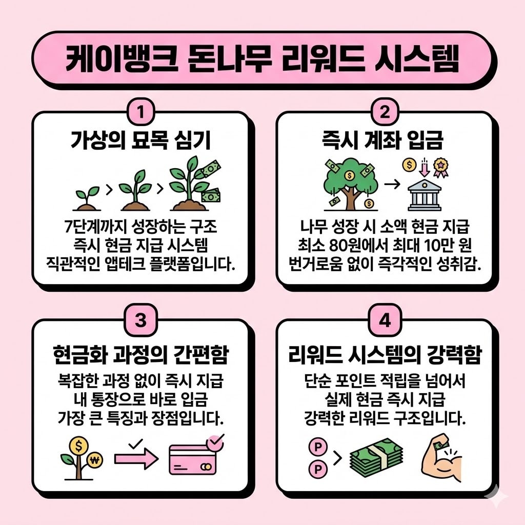케이뱅크 돈나무 키우기 현금 리워드 받는 완벽 방법