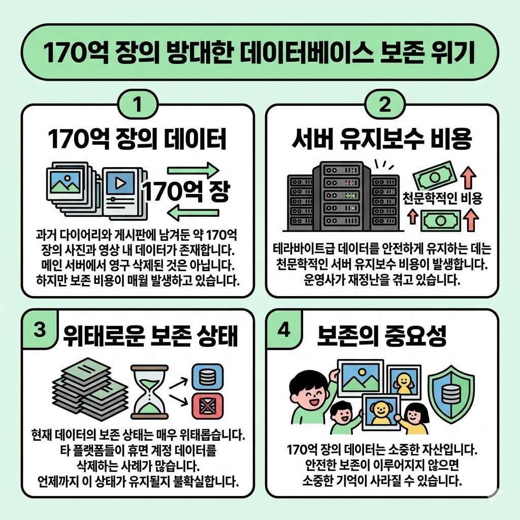 멈춰버린 싸이월드 사진첩 완벽 복원 방법과 대처 노하우