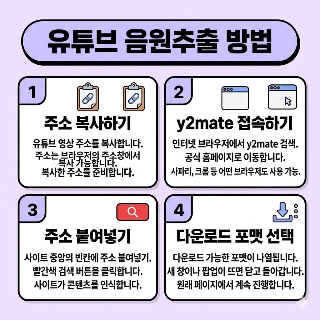 스마트폰 유튜브 음원추출 mp3 변환 방법과 핵심 꿀팁