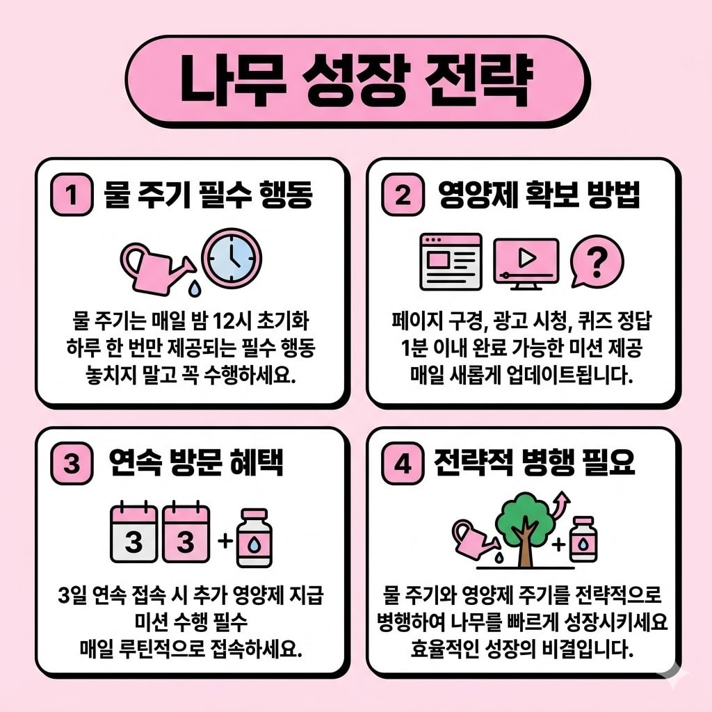 케이뱅크 돈나무 키우기 현금 리워드 받는 완벽 방법