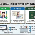 여권 재발급 준비물, 성인·미성년자 온라인 신청 전 확인