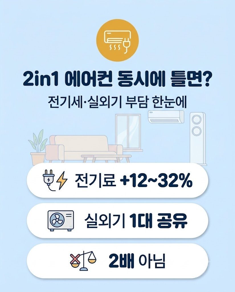 2in1에어컨 동시에 틀면 전기세 2배? 실제 소비전력 증가율과 안전 가이드