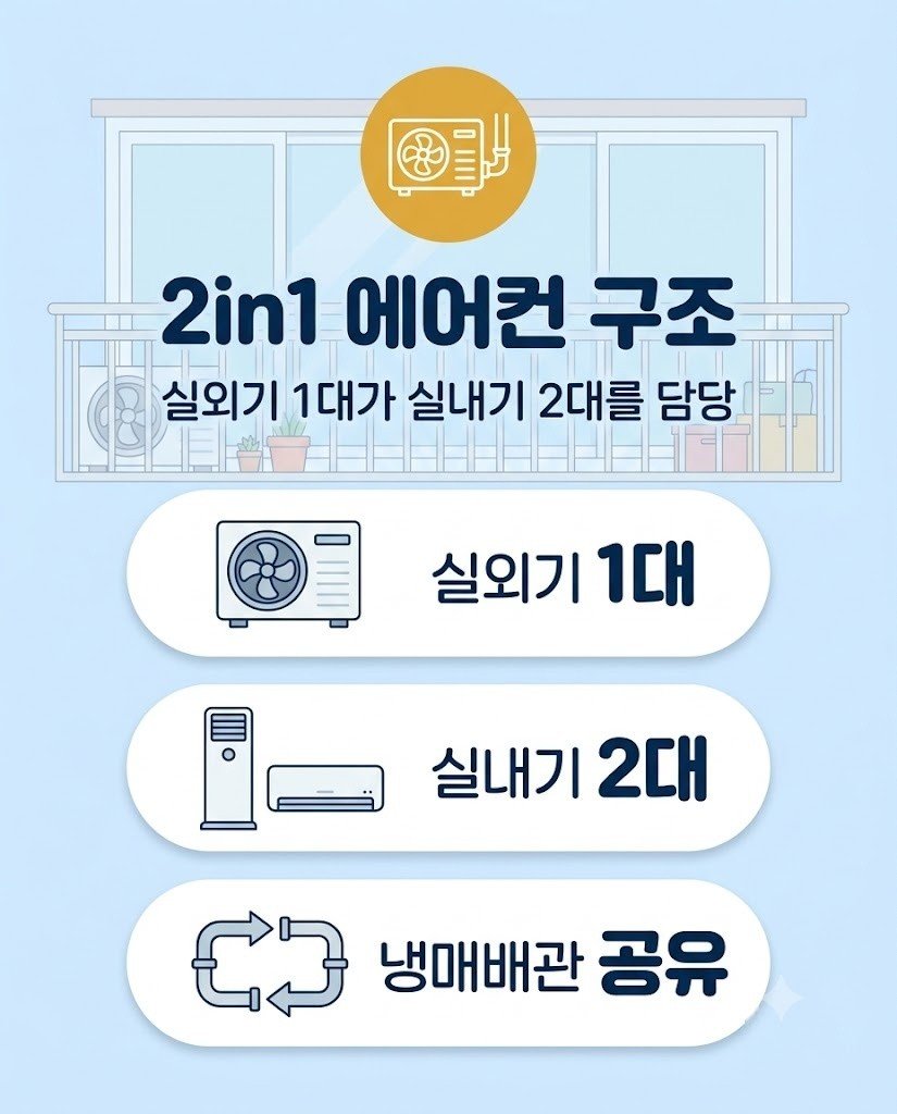 2in1 에어컨 실외기 1대 실내기 2대 구조도